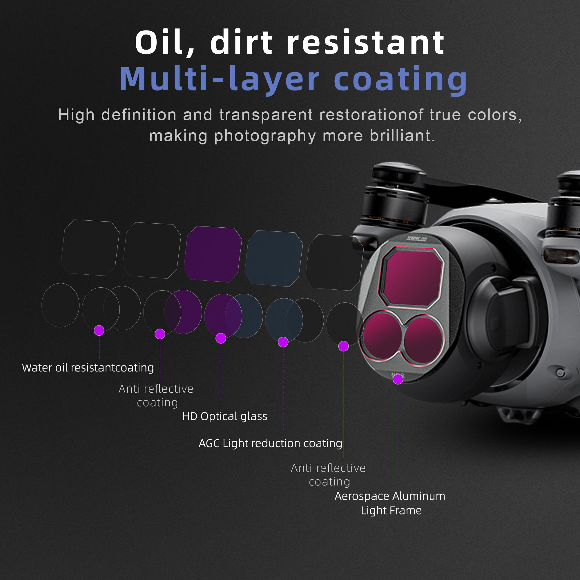 4Pcs Drone Camera ND Filters S - Drone Camera Waterproof incelemesi ve fiyatı